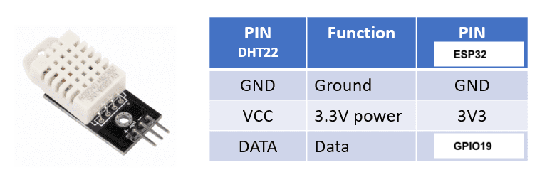 DHT22 wiring diagram