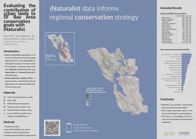 Poster showing iNaturalist-informed species distribution models across the San Francisco Bay Area, with maps of estimated species counts, model accuracy metrics, and environmental variable importance rankings.